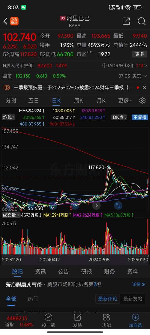 600807濟(jì)南高新股吧，600804鵬博士股票